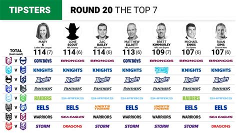 Weekly Tipsters Rankings, Top Experts .